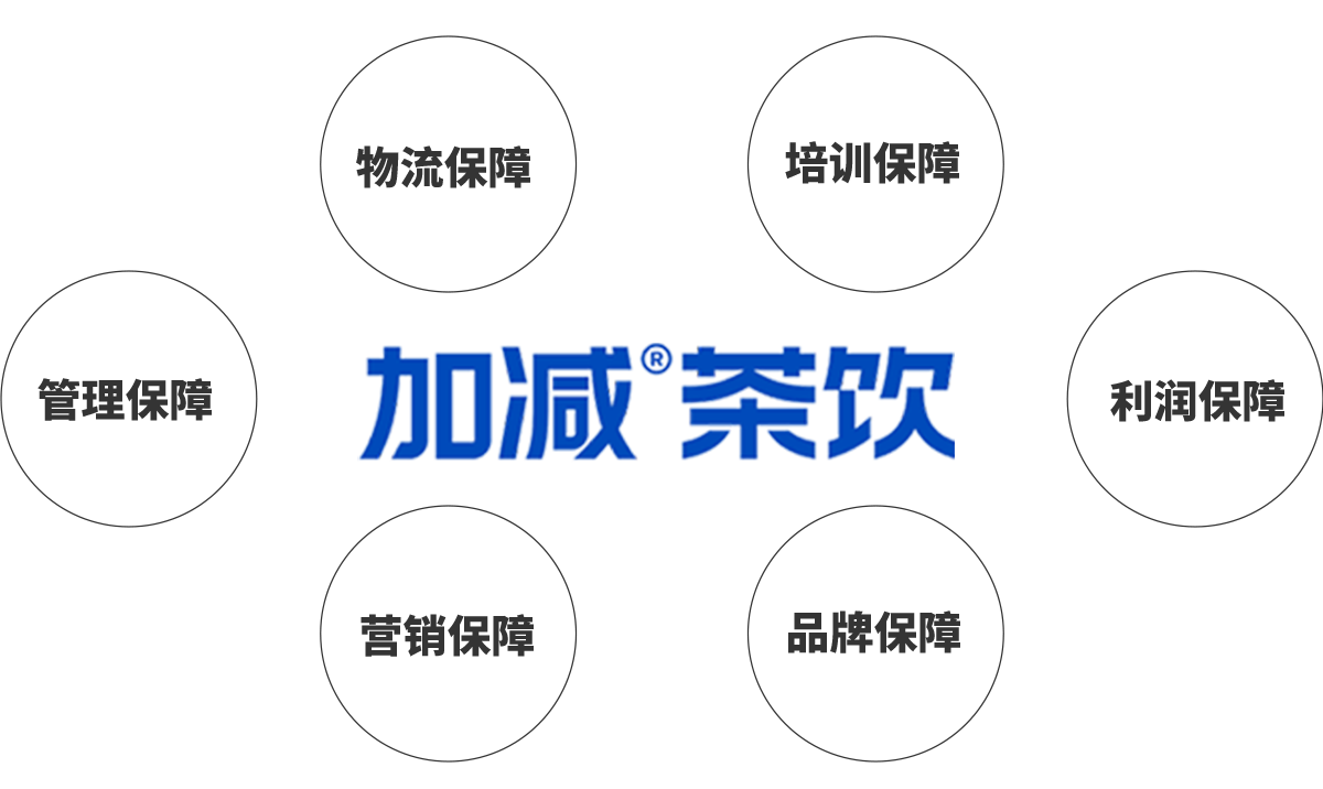 ag旗舰厅官网茶饮加盟优势